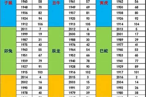 丁卯年生肖|1987 年出生属什么生肖